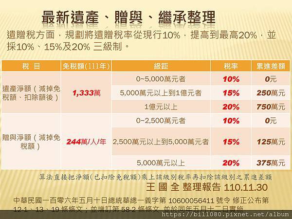 最新遺產、贈與、繼承整理_頁面_01.jpg