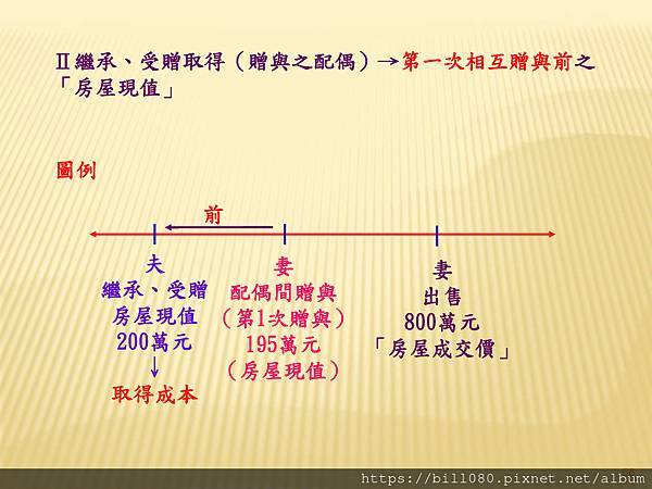 最新遺產、贈與、繼承整理_頁面_56.jpg