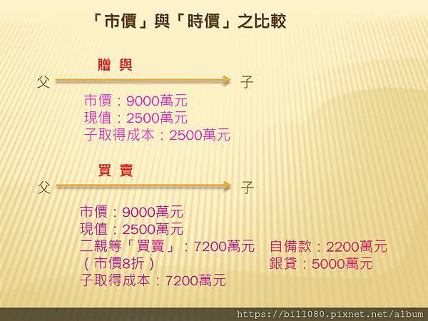 最新遺產、贈與、繼承整理_頁面_60.jpg