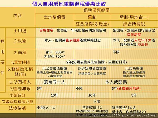 瞭解綜所稅申報與「納稅者權利保護法」基本生活所需之費用金額_頁面_03.jpg