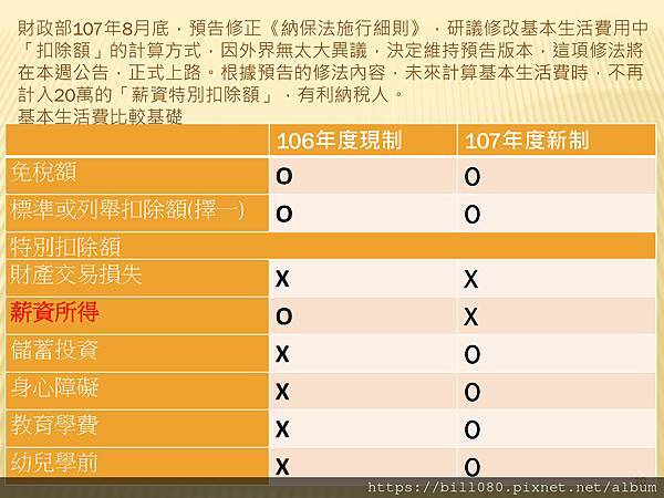 瞭解綜所稅申報與「納稅者權利保護法」基本生活所需之費用金額_頁面_10.jpg