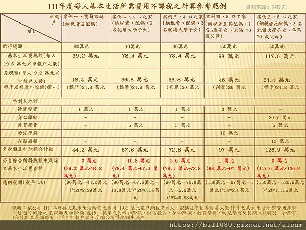 瞭解綜所稅申報與「納稅者權利保護法」基本生活所需之費用金額_頁面_16.jpg