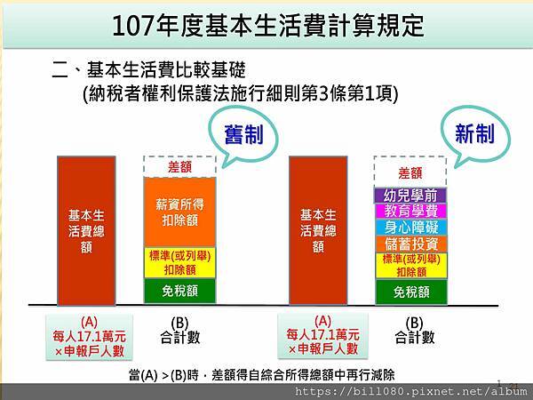 瞭解綜所稅申報與「納稅者權利保護法」基本生活所需之費用金額_頁面_21.jpg