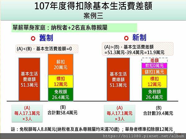 瞭解綜所稅申報與「納稅者權利保護法」基本生活所需之費用金額_頁面_24.jpg