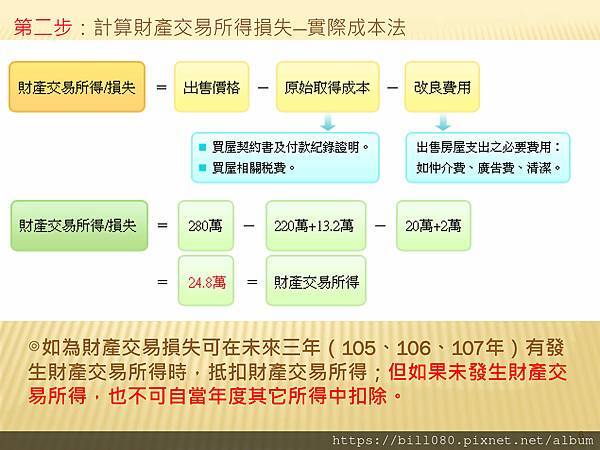 財產交易所得稅與綜所稅申報_頁面_06.jpg