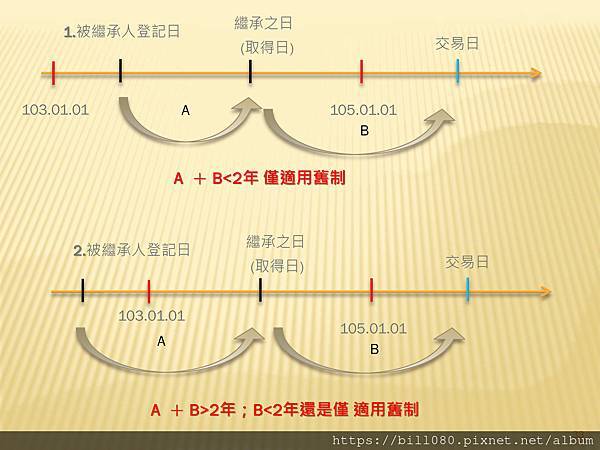 財產交易所得稅與綜所稅申報_頁面_33.jpg