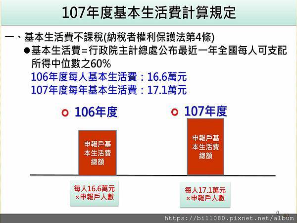 財產交易所得稅與綜所稅申報_頁面_60.jpg