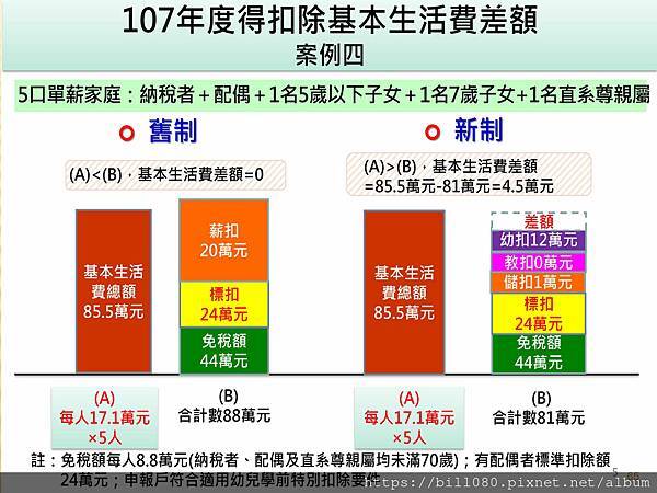 財產交易所得稅與綜所稅申報_頁面_65.jpg