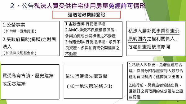 1120413-2-平均地權條例子法公告實施內容及時機討論-041210定搞_頁面_07.jpg