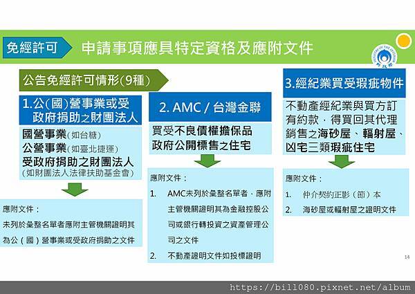 私法人購買住宅許可制規定說明講義_頁面_14.jpg