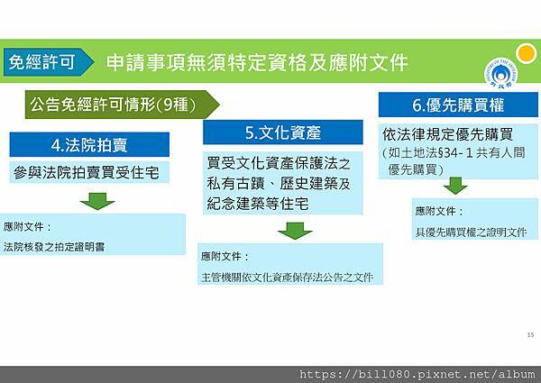 私法人購買住宅許可制規定說明講義_頁面_15.jpg