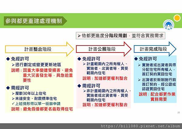 私法人購買住宅許可制規定說明講義_頁面_22.jpg