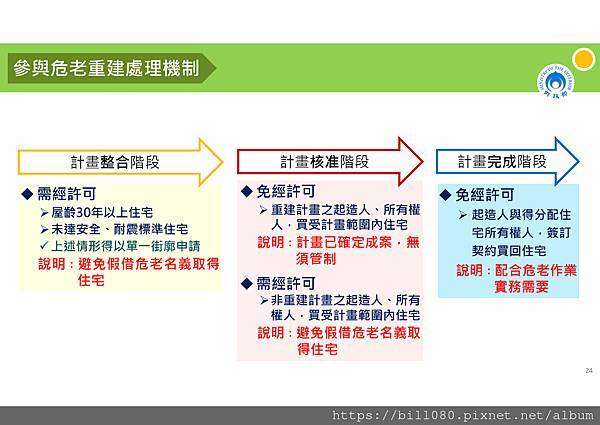 私法人購買住宅許可制規定說明講義_頁面_24.jpg