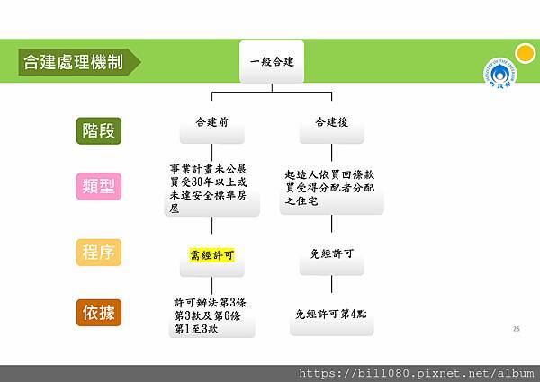 私法人購買住宅許可制規定說明講義_頁面_25.jpg