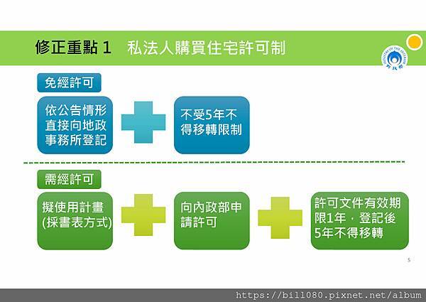 平均地權條例修正簡介及解約實價登錄說明講義_頁面_05.jpg