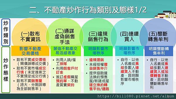 禁止不動產炒作行為規定說明講義_頁面_05.jpg