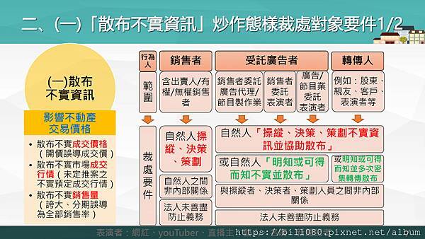 禁止不動產炒作行為規定說明講義_頁面_07.jpg