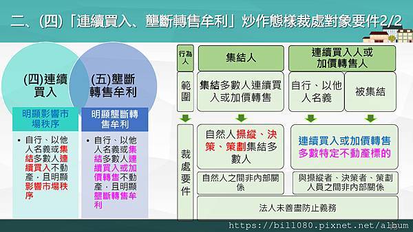 禁止不動產炒作行為規定說明講義_頁面_15.jpg