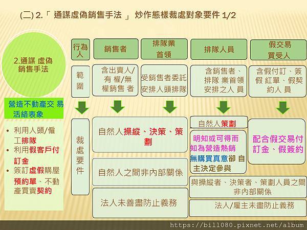 「平均地權條例」配套子法草案預告_頁面_12.jpg