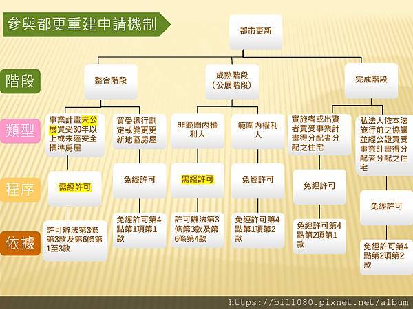 「平均地權條例」配套子法草案預告_頁面_29.jpg