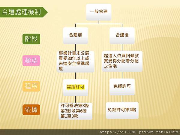 「平均地權條例」配套子法草案預告_頁面_33.jpg