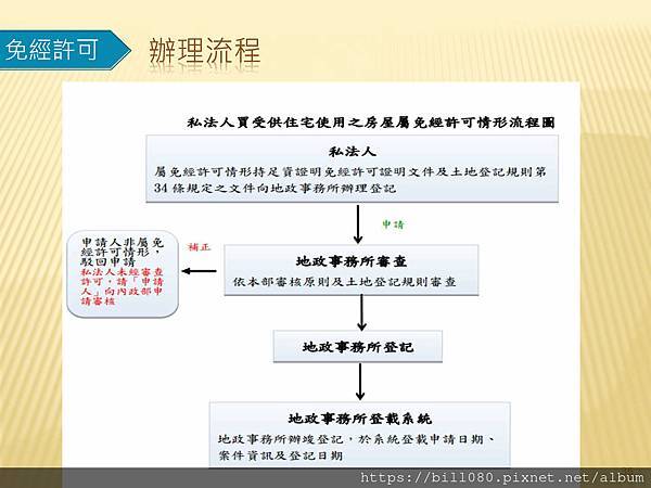 「平均地權條例」配套子法草案預告_頁面_35.jpg