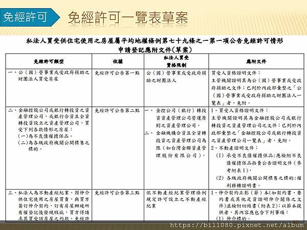 「平均地權條例」配套子法草案預告_頁面_40.jpg