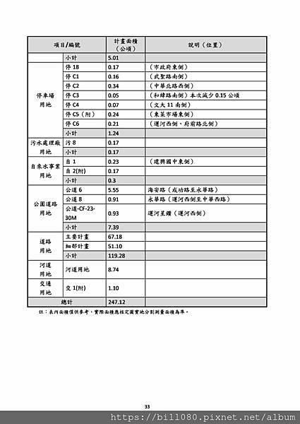 「變更臺南市中西區細部計畫（部分「停C3」停車場用地為「機C1」機關用地）（配合西湖里多功能場館新建計畫）案」自民國112年6月1日起依法公開展覽30天計畫書_頁面_39.jpg