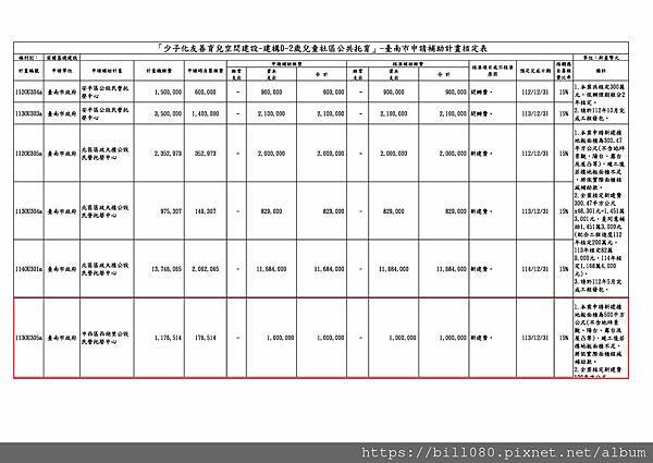 「變更臺南市中西區細部計畫（部分「停C3」停車場用地為「機C1」機關用地）（配合西湖里多功能場館新建計畫）案」自民國112年6月1日起依法公開展覽30天計畫書_頁面_51.jpg