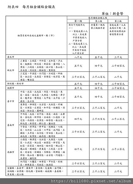 修正「三百億元中央擴大租金補貼專案計畫作業規定」，並自即日生效_頁面_10.jpg