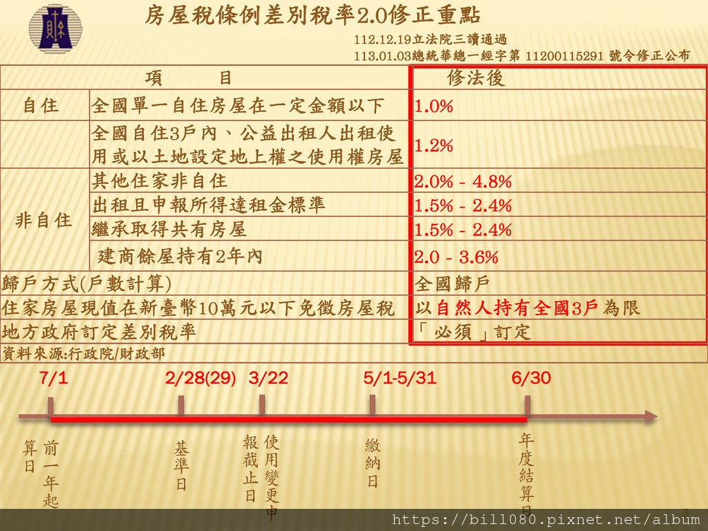 房屋稅_頁面_3.jpg