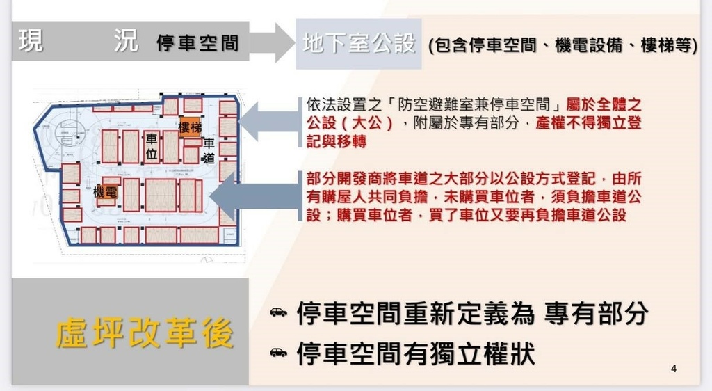 內政部需坪改革草案--「推動虛坪改革 有效降低公設比例」--