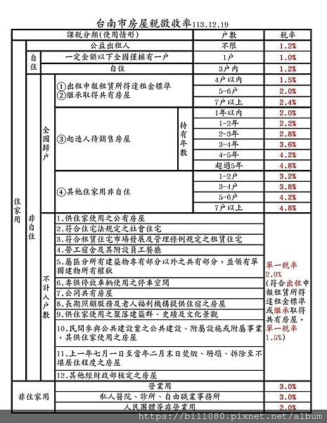 台南市房屋稅徵收率113.12.19