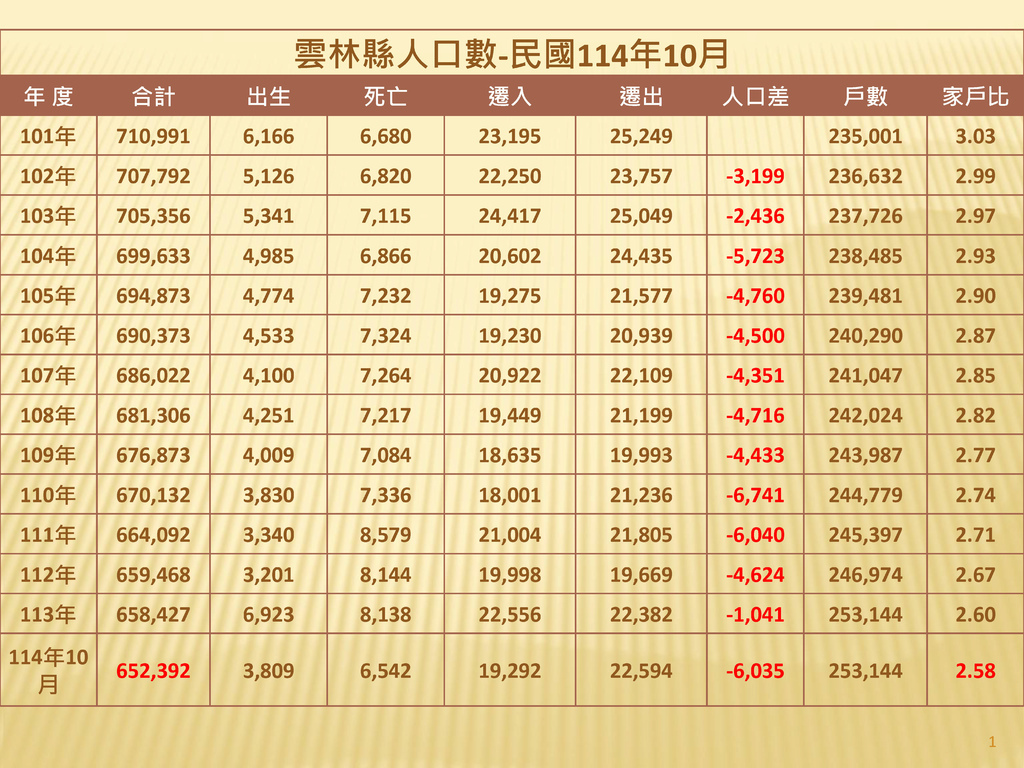 新增 Microsoft PowerPoint 簡報_頁面_1.jpg