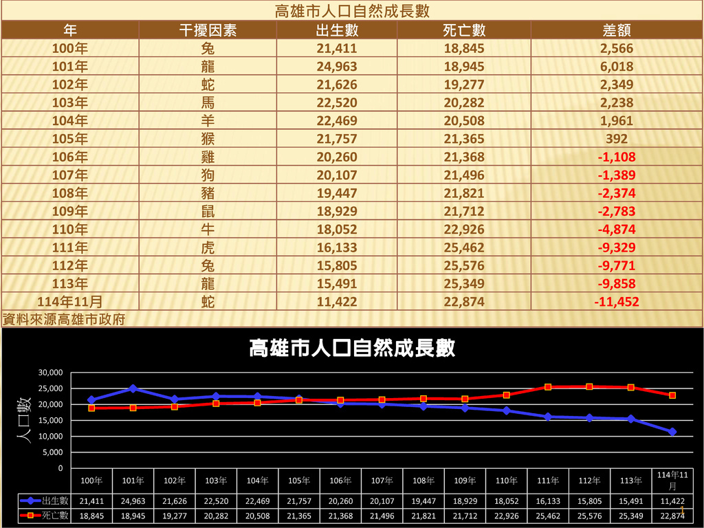 高雄114.11人口數變化_頁面_1.jpg