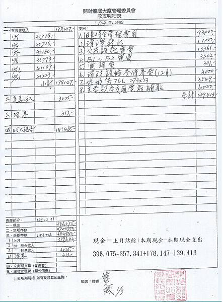 103年12月財報