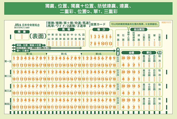 [遊記] 沒有馬場卻很想賭馬！福岡市區賽馬場外