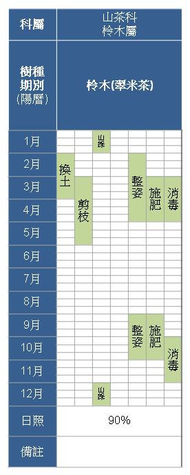 山茶科-柃木屬