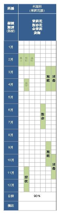 木犀科-茉莉花屬