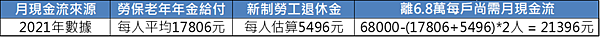 【打造月現金流】比較與實測 豬豬在線 好樂貸 Bznk AI