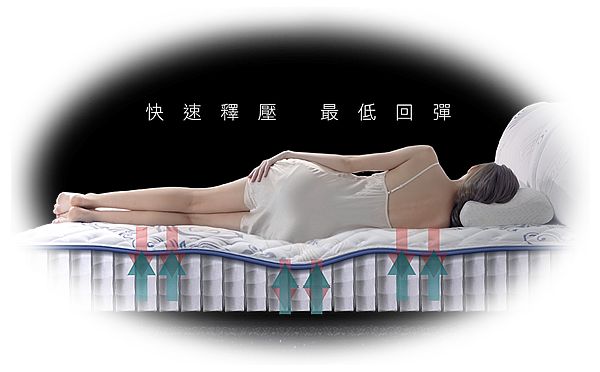 超級智能助眠床墊