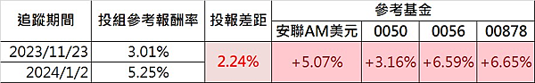 開箱【兆豐理財e把兆】實測分享 (持續更新)