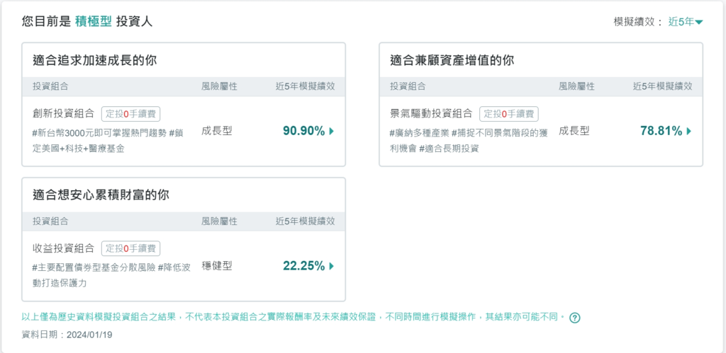 中國信託智主投-創新投資組合(實測)(持續更新)