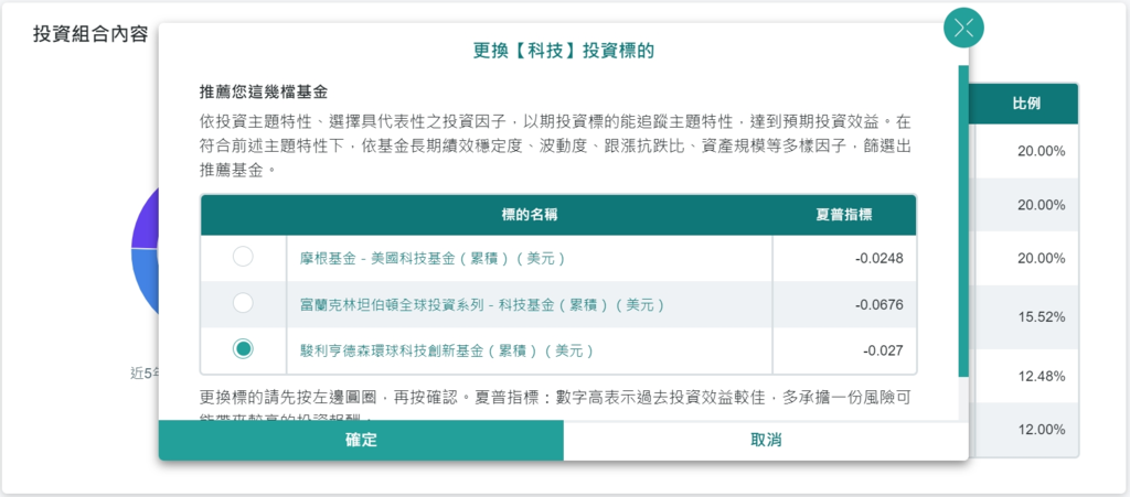 中國信託智主投-創新投資組合(實測)(持續更新)