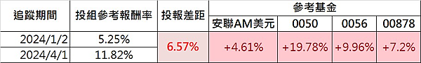 開箱【兆豐理財e把兆】實測分享 (持續更新)