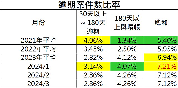 【豬豬在線】投資實績 (持續更新)