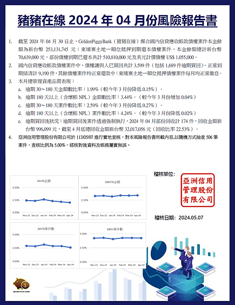 【豬豬在線】投資實績 (持續更新)