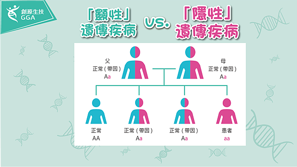 15_ 隱性遺傳疾病_1920x1080__.png