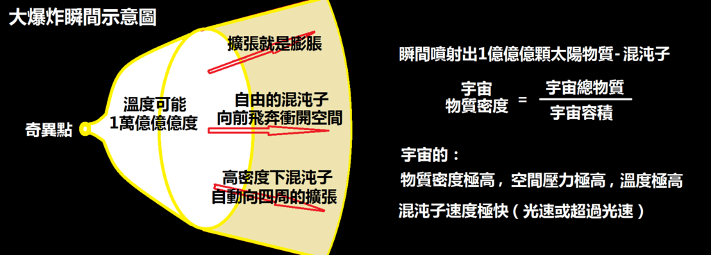 1-11大爆炸示意圖.png
