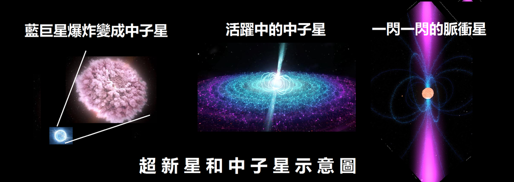 2-21超新星和中子星.png